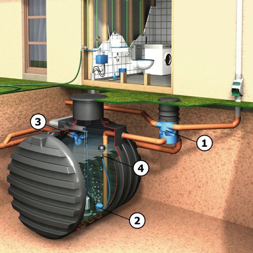 Rainwater Harvesting Four Steps to ensure you use the Cleanest Water