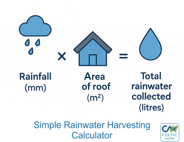 Simple Rainwater Harvesting Calculator Simple Rainwater Harvesting Calculator